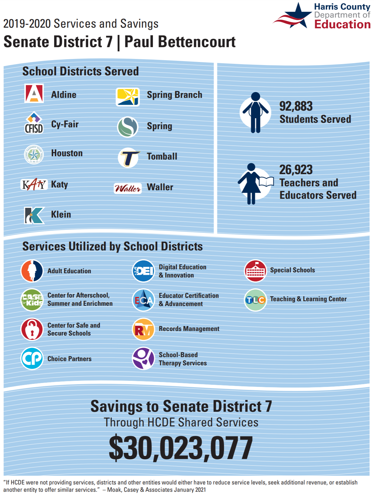 Image of the HCDE 2019-2020 Senate factsheet. 